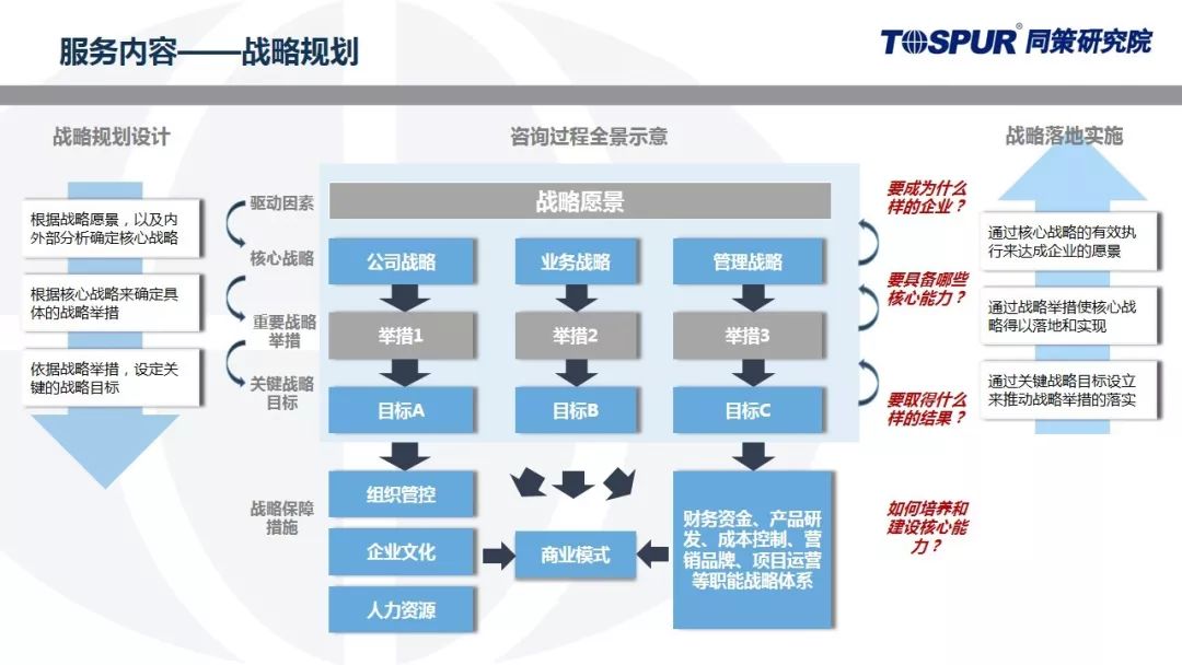 同策研究院發布企業戰略管理2.0系列產品 引領管理咨詢新紀元